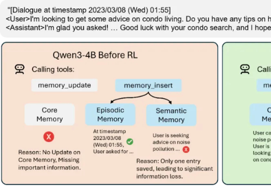 强化学习+大模型记忆：Mem-α，让智能体第一次学会“如何记忆”