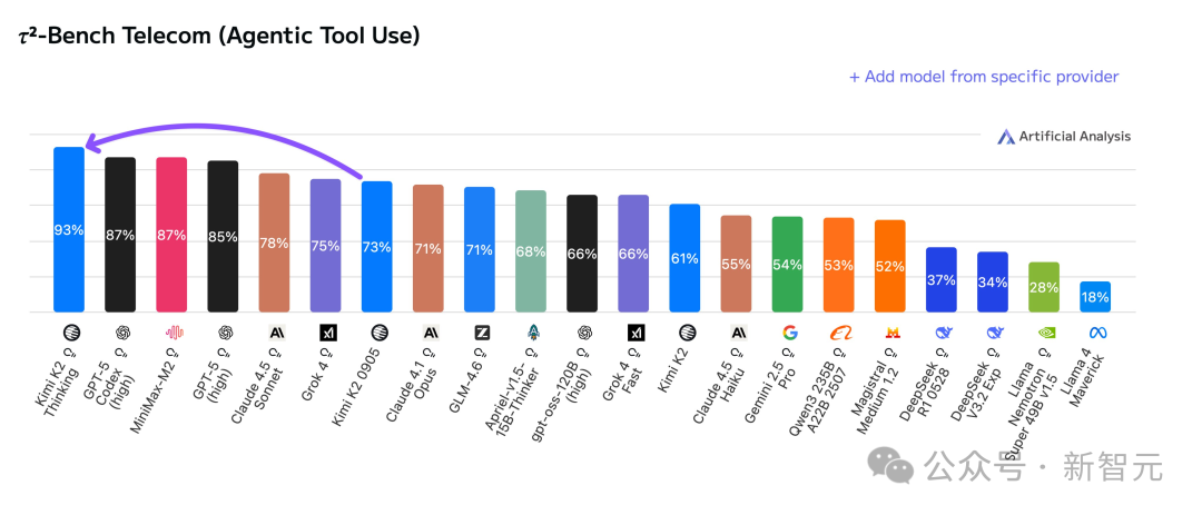 离GPT-5最近的一次!中国1万亿参数开源巨兽突然爆火