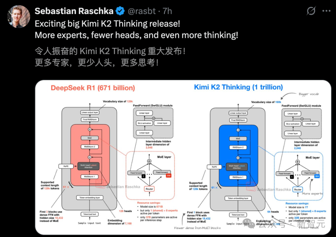 离GPT-5最近的一次!中国1万亿参数开源巨兽突然爆火