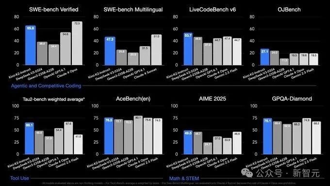 离GPT-5最近的一次!中国1万亿参数开源巨兽突然爆火