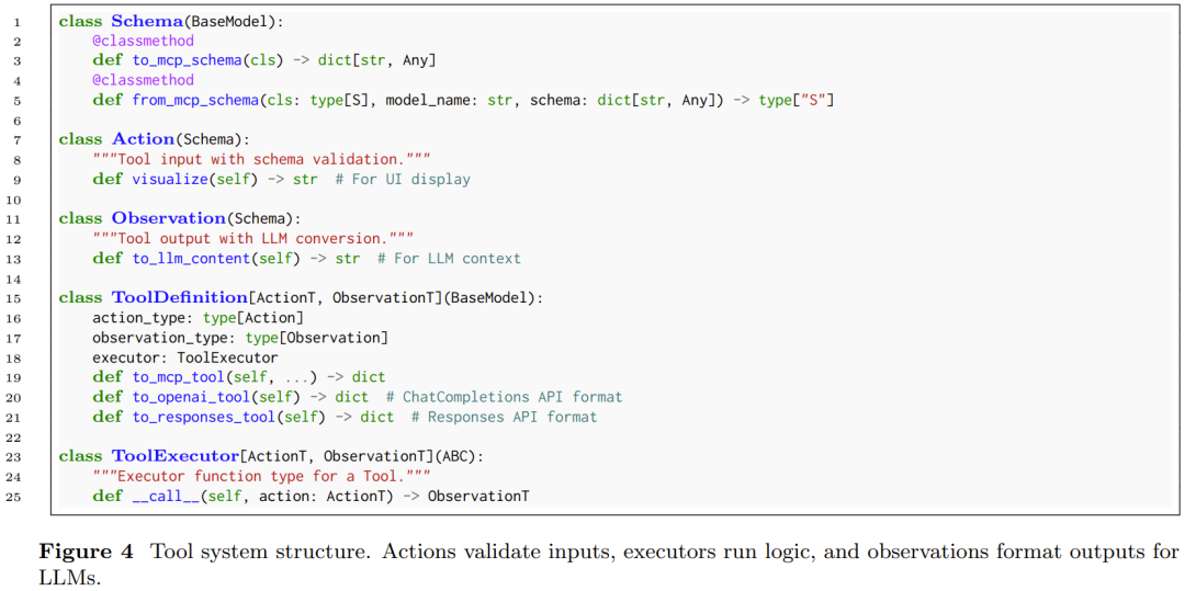 6.4万star的开源智能体框架全面重构!OpenHands重大升级,叫板OpenAI和谷歌