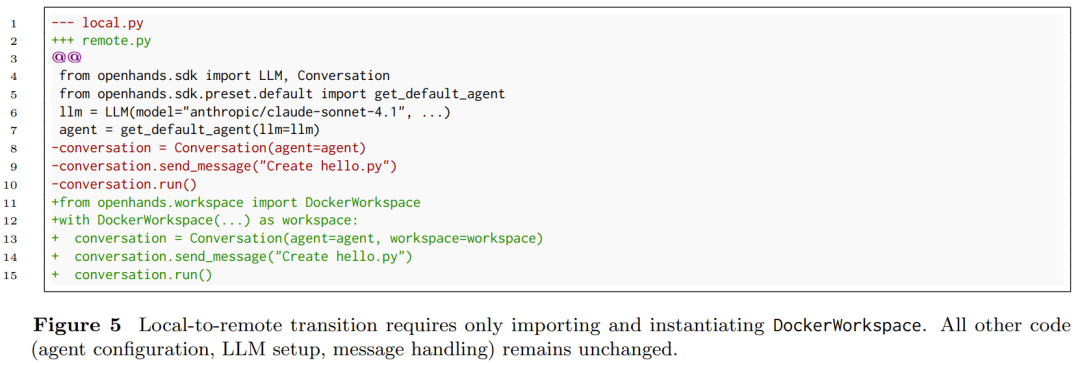 6.4万star的开源智能体框架全面重构!OpenHands重大升级,叫板OpenAI和谷歌