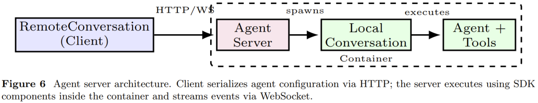 6.4万star的开源智能体框架全面重构!OpenHands重大升级,叫板OpenAI和谷歌