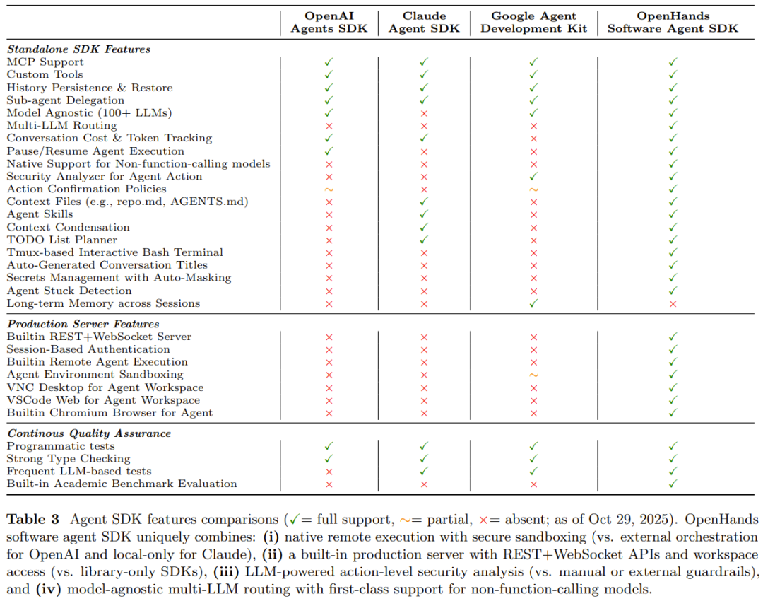 6.4万star的开源智能体框架全面重构!OpenHands重大升级,叫板OpenAI和谷歌