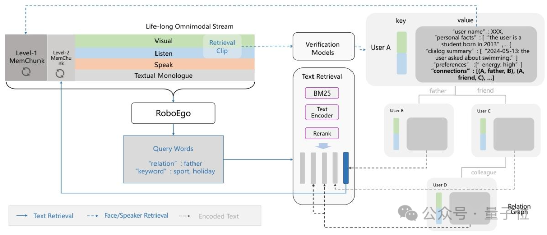 具身智能体不再失忆！智源新记忆系统让机器人秒变熟人，支持终身记忆