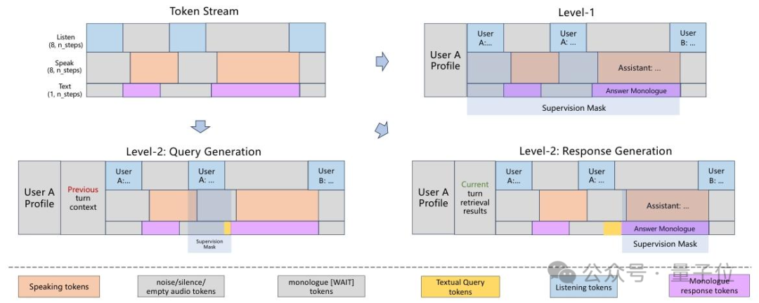 具身智能体不再失忆！智源新记忆系统让机器人秒变熟人，支持终身记忆
