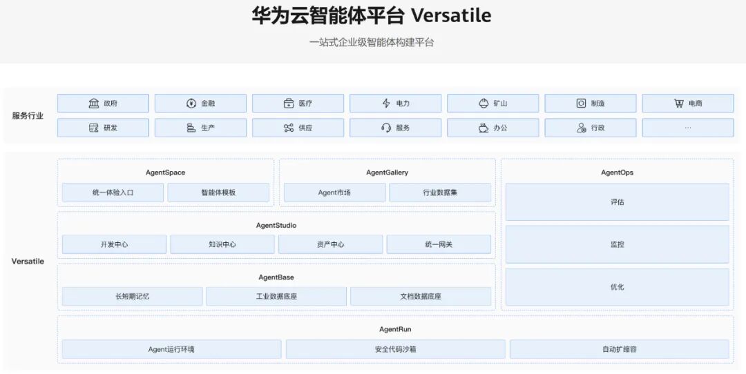 华为云的组合新范式,引爆了Agentic AI应用革命
