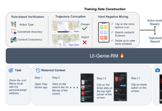 vivo AI Lab提出自我进化的移动GUI智能体，UI-Genie无需人工标注实现性能持续提升