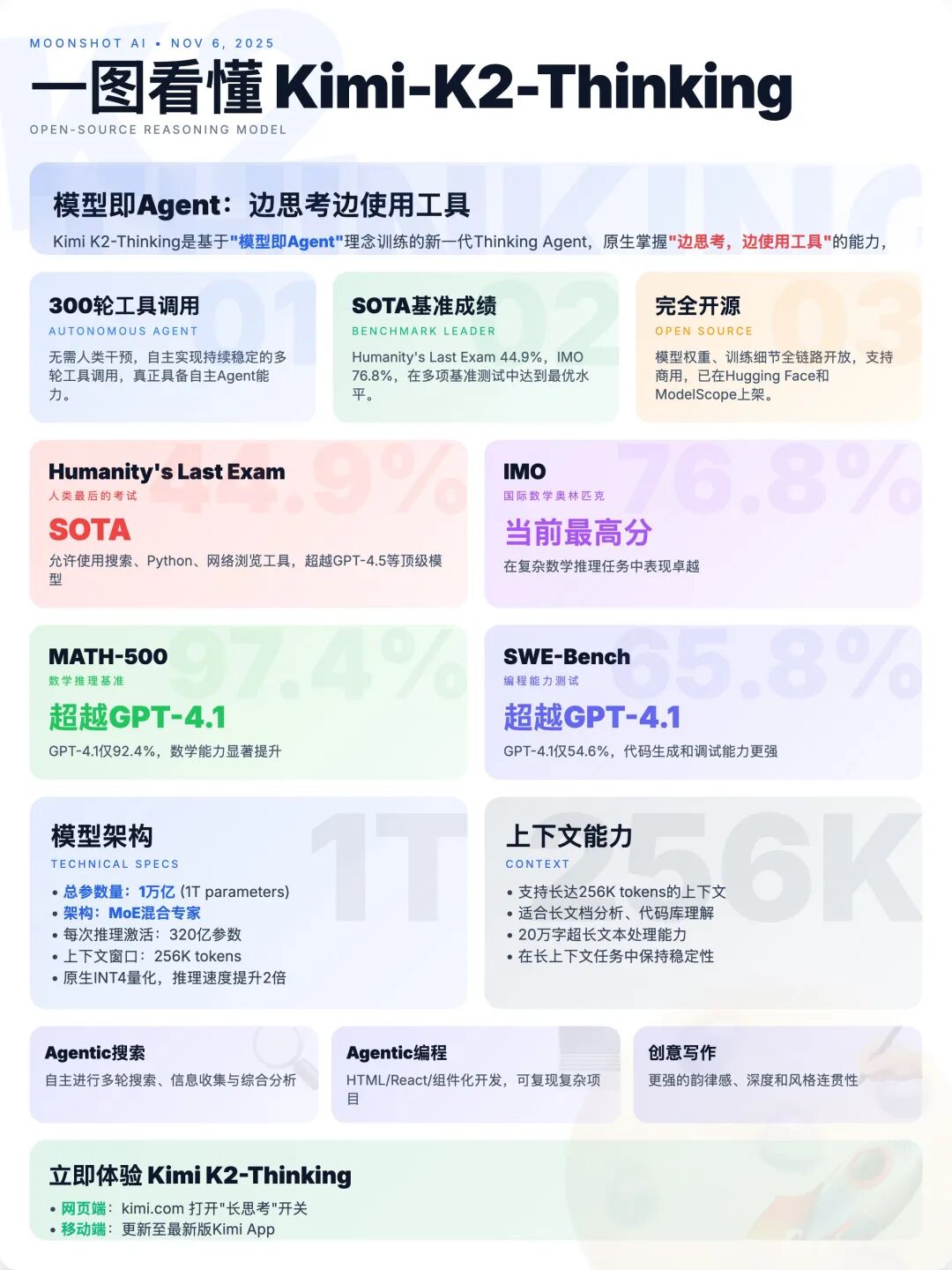 n8n已死!我用Kimi跑通了Claude Skills,直接替代工作流