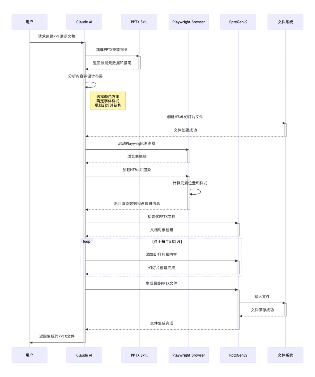 n8n已死!我用Kimi跑通了Claude Skills,直接替代工作流