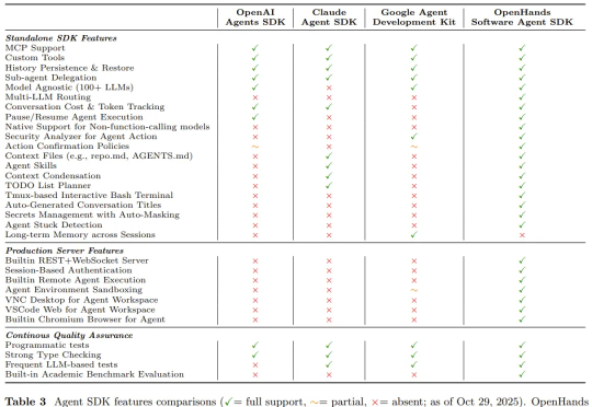 6.4万star的开源智能体框架全面重构！OpenHands重大升级，叫板OpenAI和谷歌