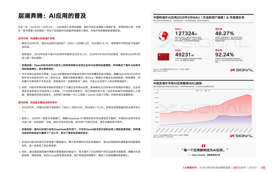 重磅|Xsignal携手中欧AI与营销创新实验室联合发布《AI搜索时代:从GEO到AIBE的品牌新蓝图|GEO白皮书|2026》