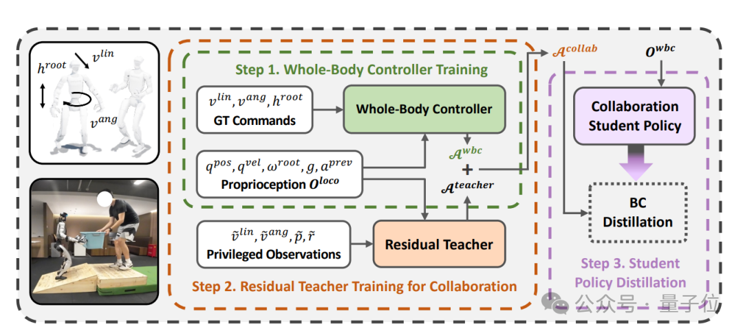 机器人训练,北京男大有了技能玩法