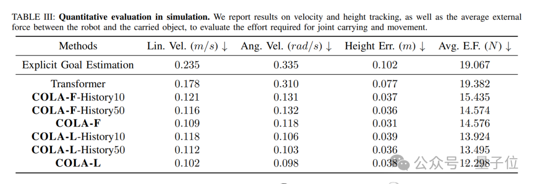 机器人训练,北京男大有了技能玩法