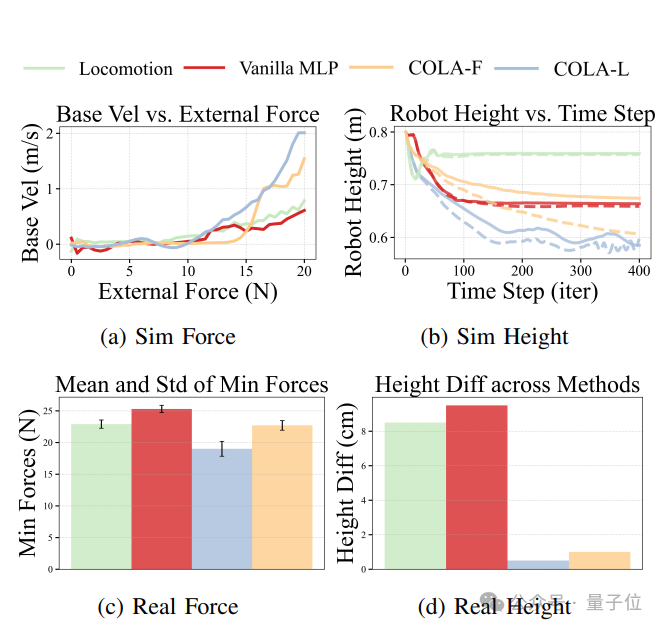 机器人训练,北京男大有了技能玩法