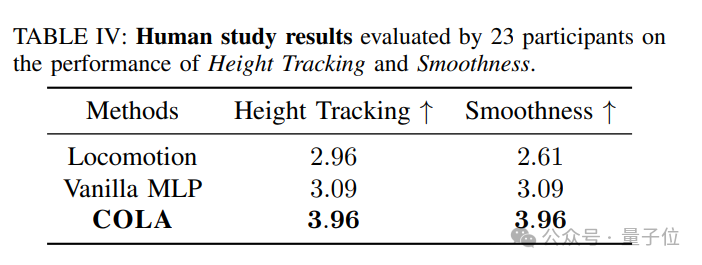 机器人训练,北京男大有了技能玩法