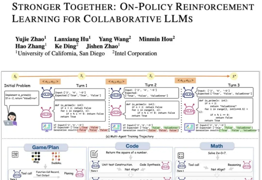 LLM强化学习新框架！UCSD多智能体训练框架让LLM工具调用能力暴增5.8倍