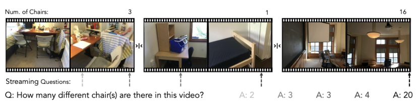 长视频让大模型集体失明?谢赛宁、杨立昆、李飞飞等提出空间超感知范式,用“预测未来”代替“暴力记忆”