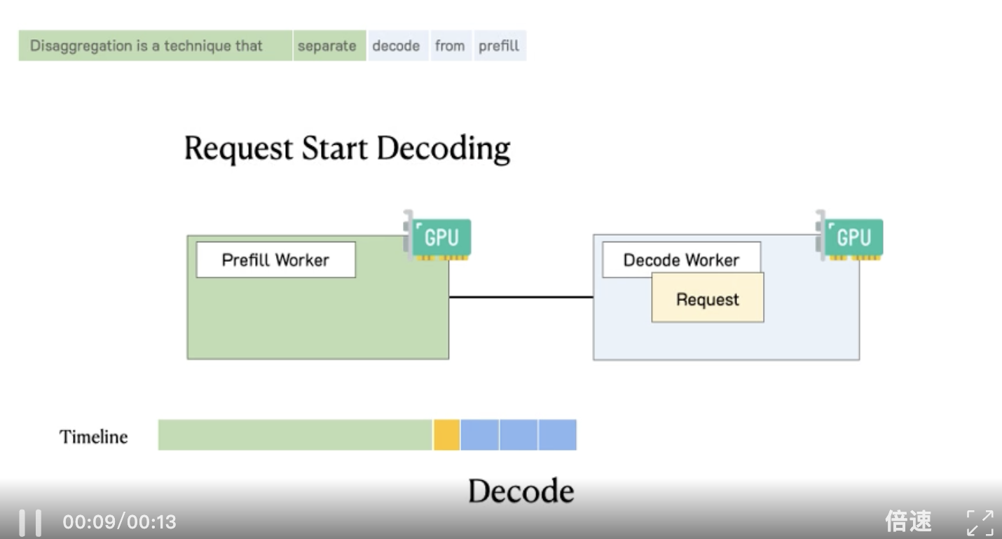 英伟达、DeepSeek集体跟进!18个月前被忽视,如今统治AI推理