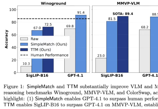 仅0.2B就比GPT-4.1强？加州大学新指标：组合推理基准首次超越人类