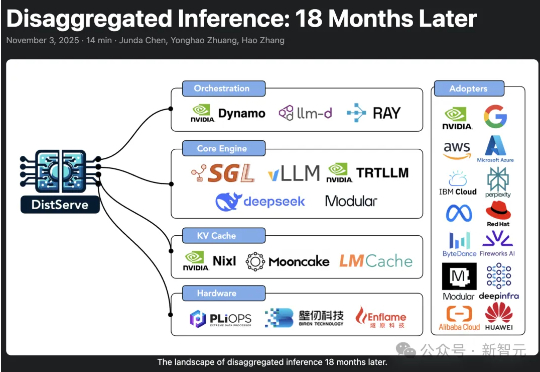 英伟达、DeepSeek集体跟进！18个月前被忽视，如今统治AI推理