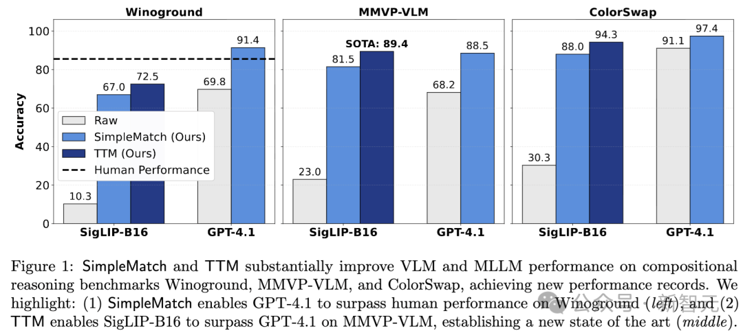 仅0.2B就比GPT-4.1强?加州大学新指标:组合推理基准首次超越人类
