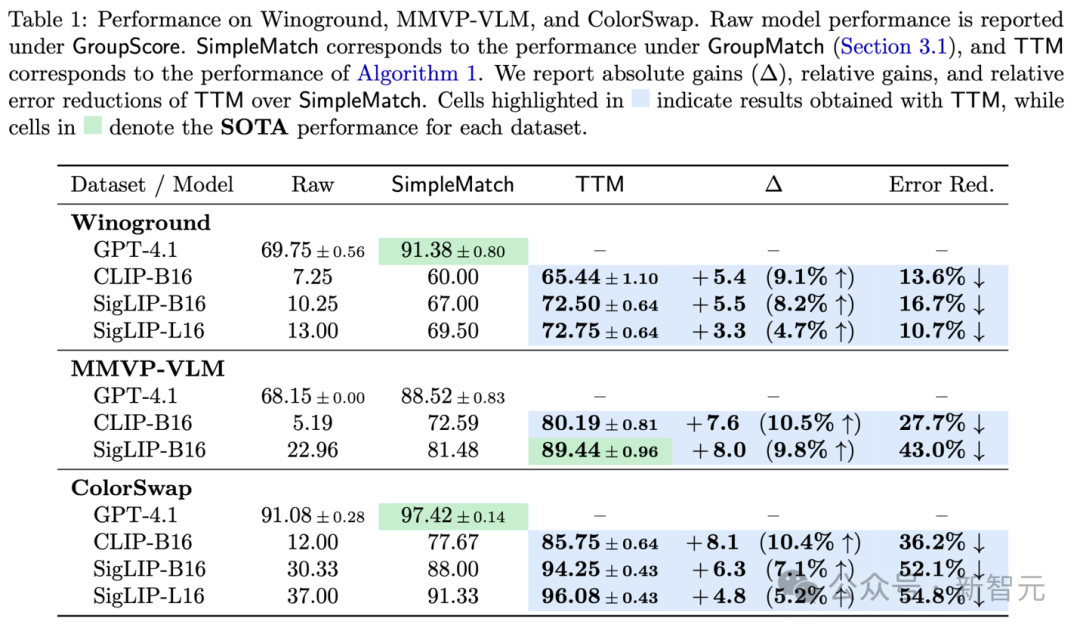 仅0.2B就比GPT-4.1强?加州大学新指标:组合推理基准首次超越人类