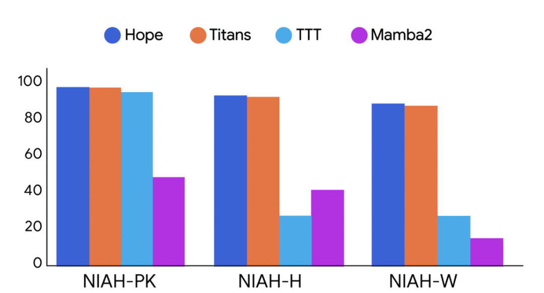 突破LLM遗忘瓶颈,谷歌「嵌套学习」让AI像人脑一样持续进化