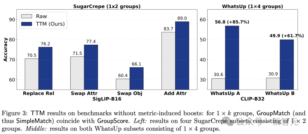 仅0.2B就比GPT-4.1强?加州大学新指标:组合推理基准首次超越人类