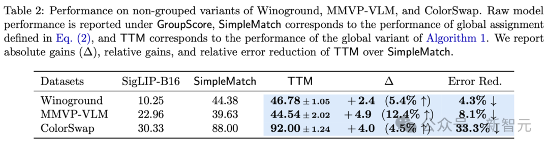 仅0.2B就比GPT-4.1强?加州大学新指标:组合推理基准首次超越人类