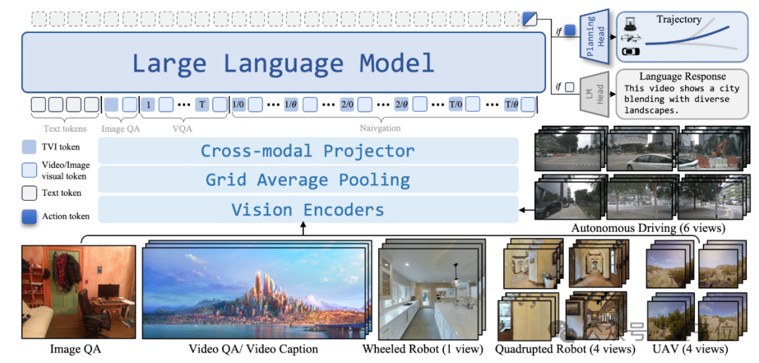银河通用全新模型统一机器人导航任务，7B参数模型支持实时部署