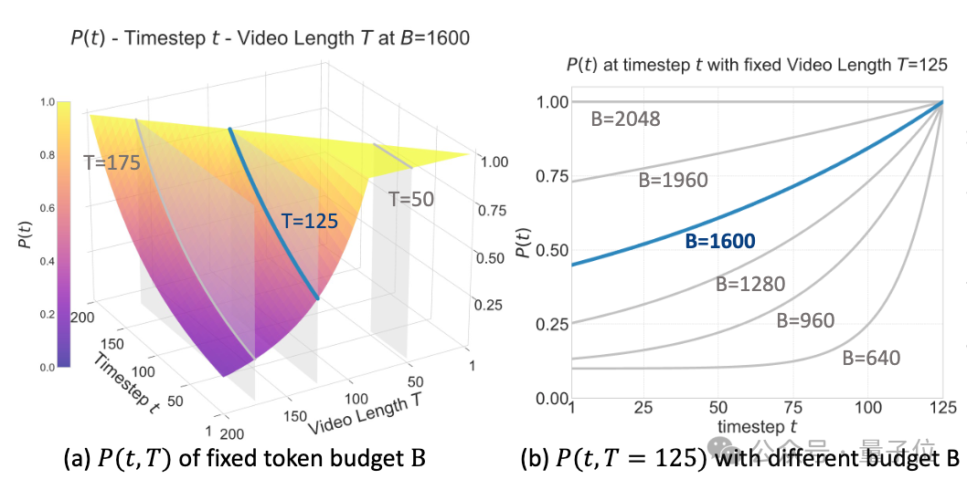 银河通用全新模型统一机器人导航任务，7B参数模型支持实时部署