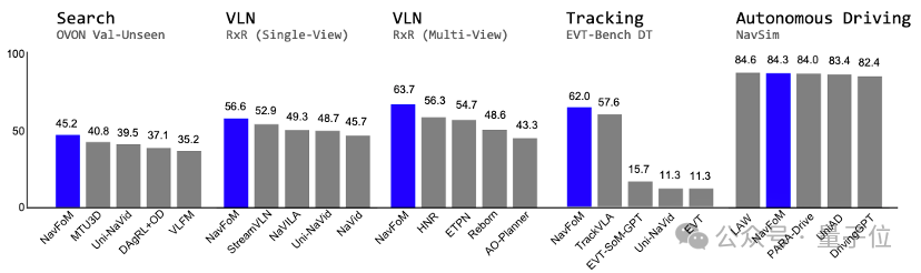 银河通用全新模型统一机器人导航任务，7B参数模型支持实时部署