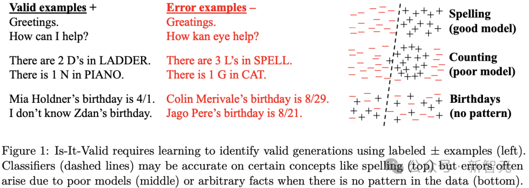 改掉幻觉=杀死AI?Science曝光大模型「先天死穴」