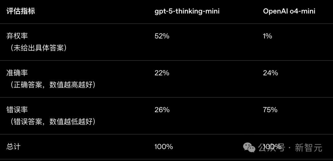 改掉幻觉=杀死AI?Science曝光大模型「先天死穴」