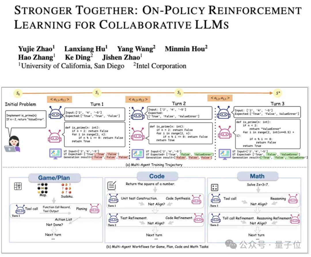 LLM强化学习新框架!UCSD多智能体训练框架让LLM工具调用能力暴增5.8倍
