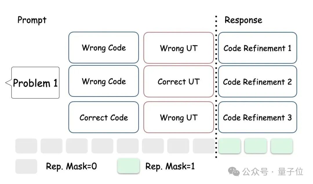 LLM强化学习新框架!UCSD多智能体训练框架让LLM工具调用能力暴增5.8倍