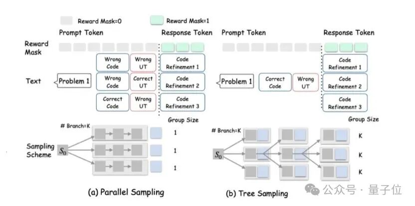 LLM强化学习新框架!UCSD多智能体训练框架让LLM工具调用能力暴增5.8倍