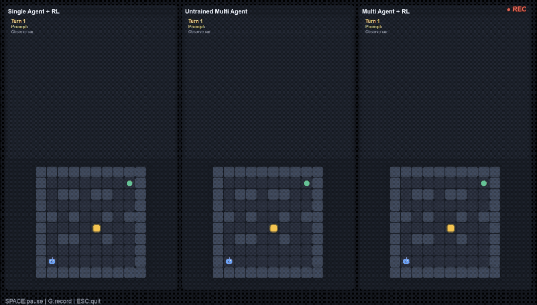 LLM强化学习新框架!UCSD多智能体训练框架让LLM工具调用能力暴增5.8倍