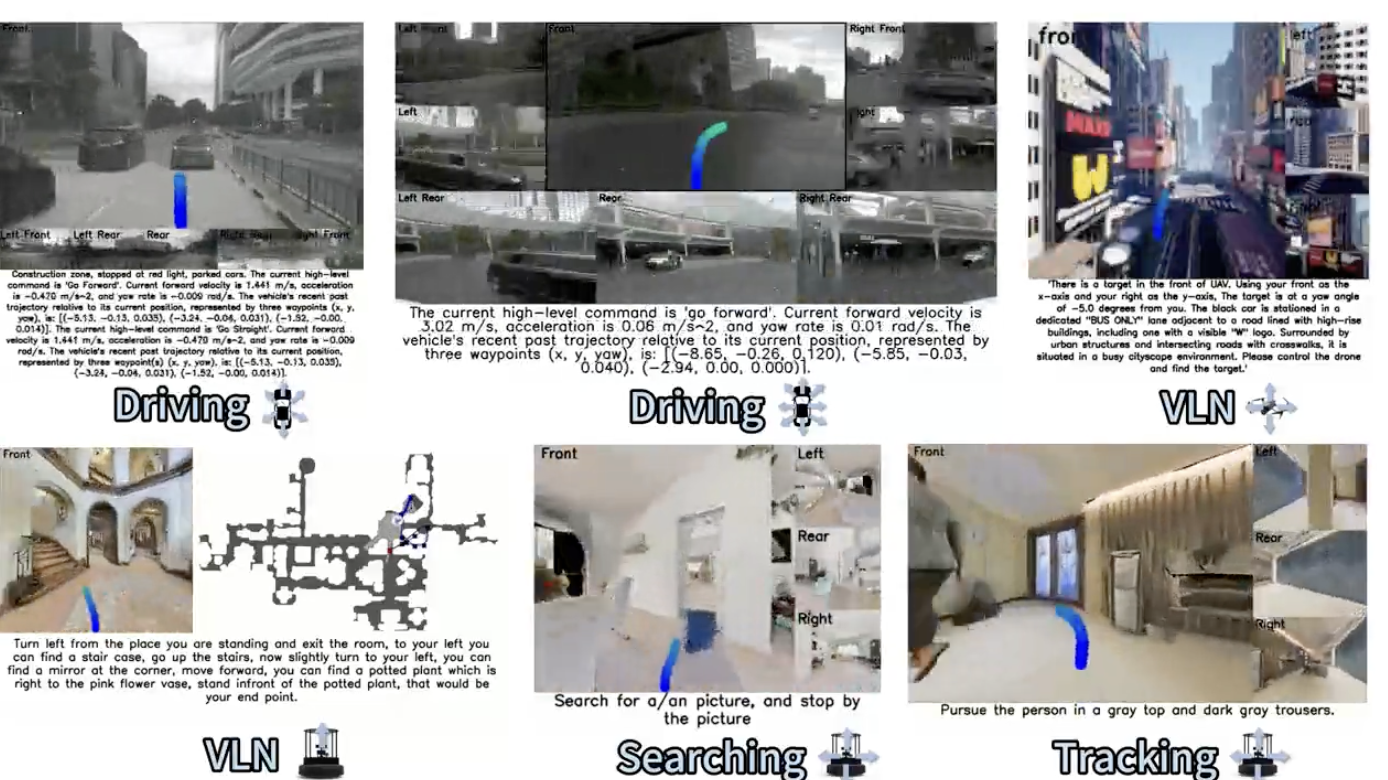 银河通用全新模型统一机器人导航任务，7B参数模型支持实时部署