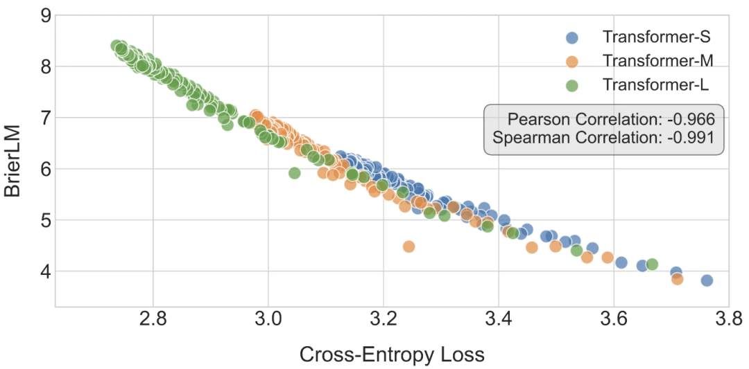 微信、清华连续自回归模型CALM,新范式实现从「离散词元」到「连续向量」转变
