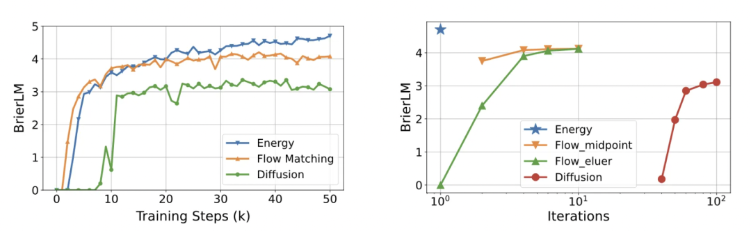 微信、清华连续自回归模型CALM,新范式实现从「离散词元」到「连续向量」转变