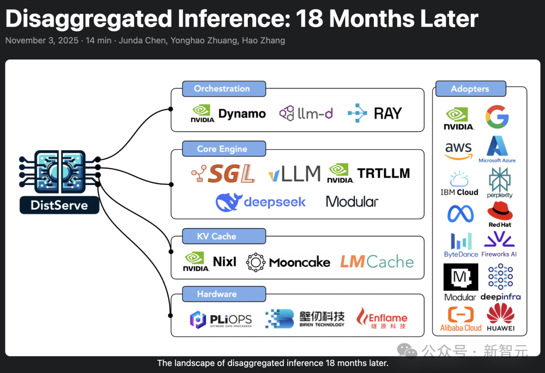 英伟达、DeepSeek集体跟进!18个月前被忽视,如今统治AI推理