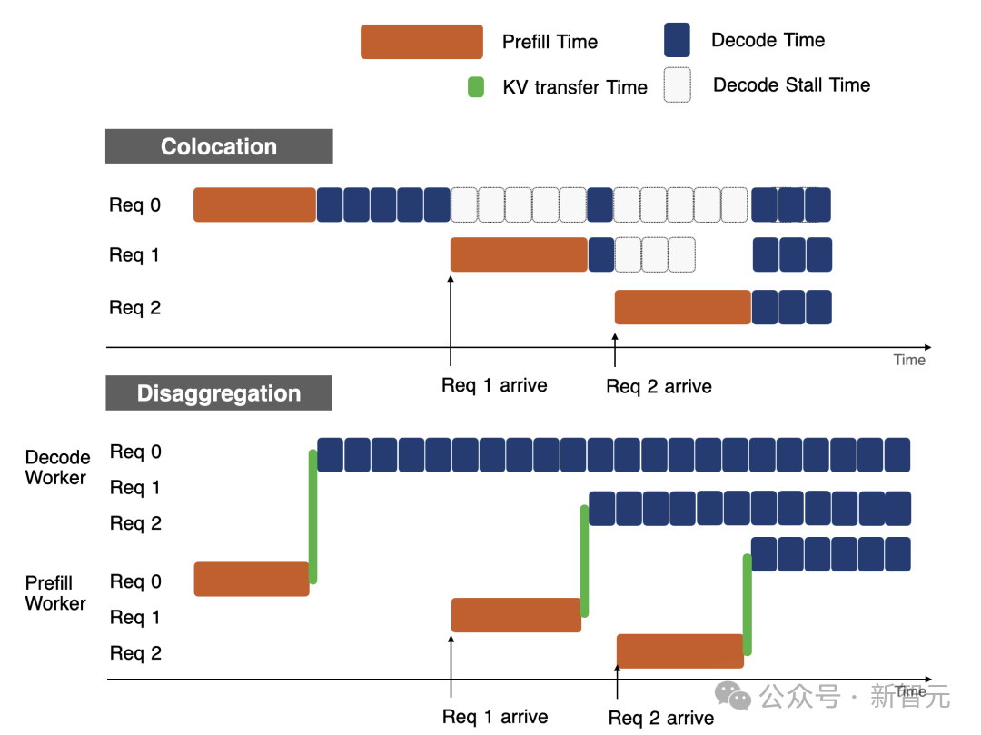 英伟达、DeepSeek集体跟进!18个月前被忽视,如今统治AI推理