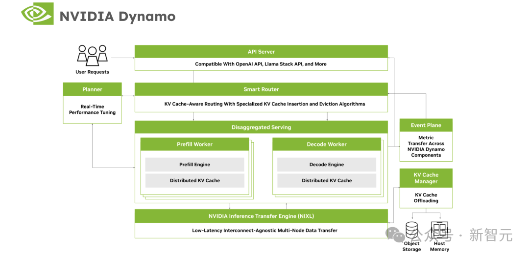 英伟达、DeepSeek集体跟进!18个月前被忽视,如今统治AI推理