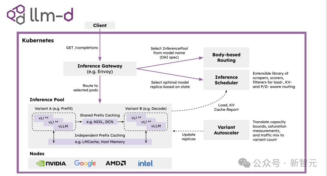英伟达、DeepSeek集体跟进!18个月前被忽视,如今统治AI推理