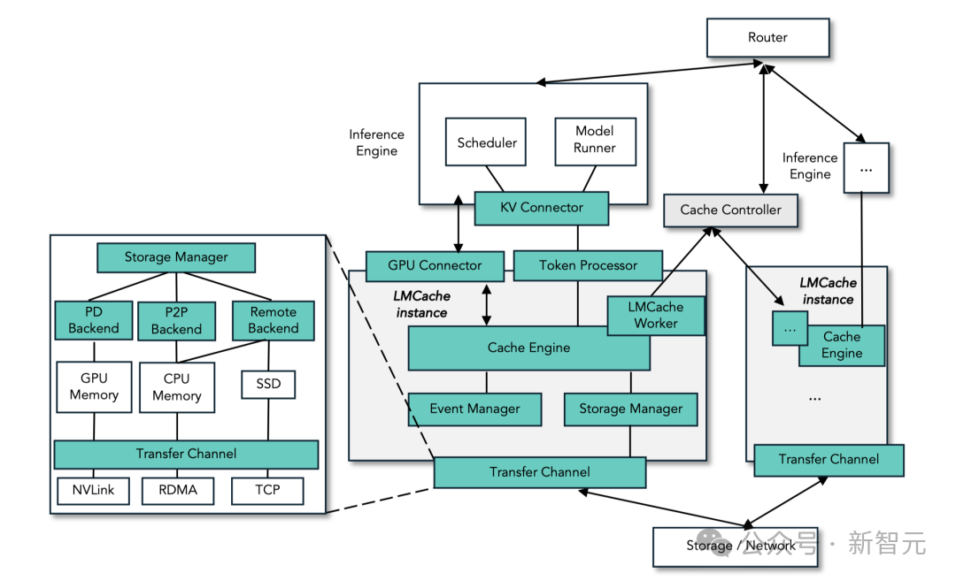 英伟达、DeepSeek集体跟进!18个月前被忽视,如今统治AI推理