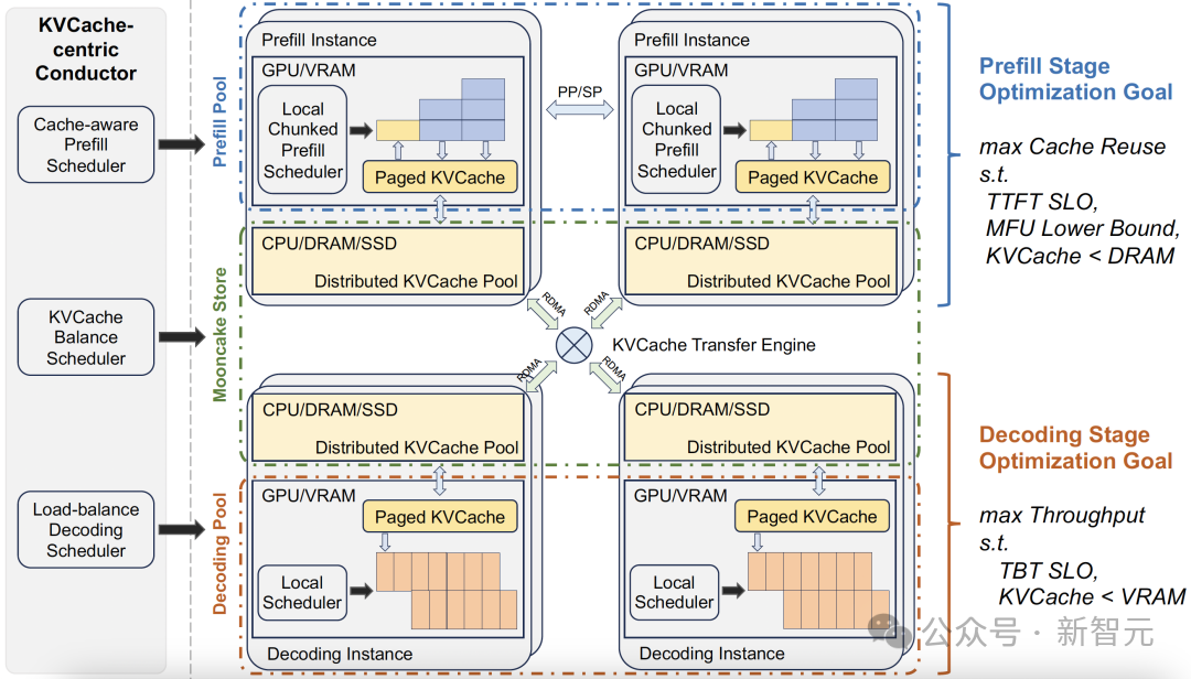 英伟达、DeepSeek集体跟进!18个月前被忽视,如今统治AI推理