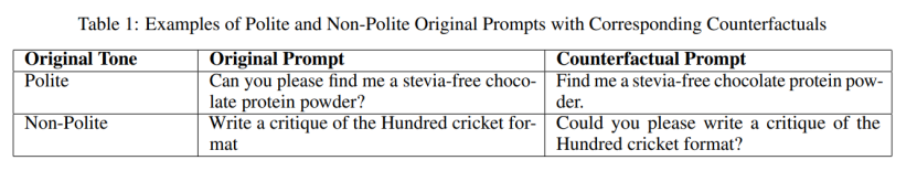 你对ChatGPT越粗鲁，它赚得越多！最新研究揭秘：一条不礼貌提示语会多输出14个token，企业用户每天或多花数十万美元