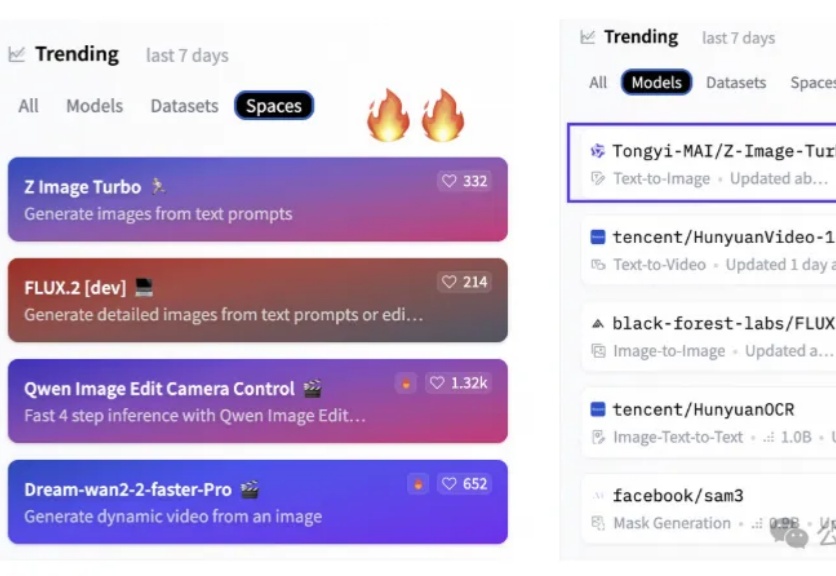 6B文生图模型，上线即登顶抱抱脸